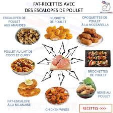 Epingle Sur Recettes Healthy Food