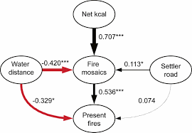 Search all products, brands and retailers of round bedside tables: Fire Mosaics And Habitat Choice In Nomadic Foragers Pnas