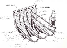 Pin By Cychowillie On Come Git Vikings Viking Ship Longship Nautical Tattoo