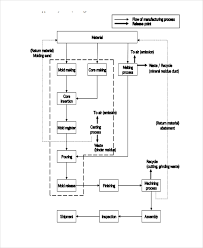 product structure tree template excel chap trees and