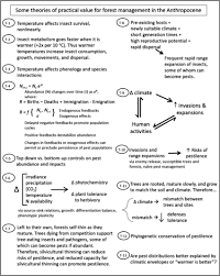 Check out what 2,073 people have written so far, and share your own experience. Forest Pests And Their Management In The Anthropocene