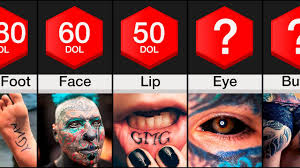 Full body tattoo pain scale! Comparison Most Painful Places To Get A Tattoo Youtube
