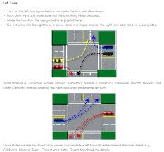 How to make the right turn? Left Turn In Traffic Question The Hull Truth Boating And Fishing Forum