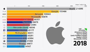 Ausmalen und durchatmen berman, rita on amazon.com. Wie Tech Die Welt Erobert Visualisiert Am Ranking Der Globalen Top 15 Marken In 15 Jahren Kroker S Look It
