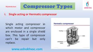 Thus, this one is considered to be a favorable choice in all the locations where noise is considered to be a major concern. Air Conditioner Compressor Types 2nd Article Ashokhvac Ashok Hvac