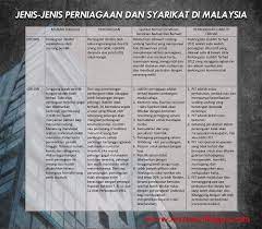 Kali ini, kami akan menyenaraikan lagi 5 jenama tempatan atau syarikat luar negara yang melabur di malaysia yang terpaksa 'gulung tikar'. Jenis Jenis Perniagaan Dan Syarikat Di Malaysia Mz Consulting And Corporate Services