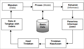 Pada pengembangan suatu sistem informasi ada beberapa metode perancangan, diantaranya yaitu perancangan terstruktur dan berorientasi objek. Perancangan Sistem Informasi Sms Gateway Berbasis Web Dalam Meningkatkan Layanan Komunikasi Pada Pt Perdana Jatiputra