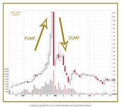 Bitcoin (btc) fell below $60,000 on april 17 following a solid rally over the previous week in anticipation of coinbase's nasdaq public listing. Pump And Dump Cryptocurrency How Does It Happen