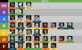 How much should you slow you progress if using the mythic gear trick? Afk Arena Strategy Guide Tier Of Heroes And Meta Today Gameloid