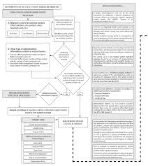 We rounded up some of the most popular destinations and the details you need to know before you go. Confluence Mobile Un Statistics Wiki