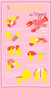 L Art De Cuire Les Homards Pour Impressionner Votre Gang Recettes D Ici