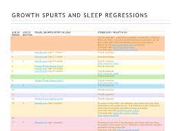 How Old Is Your Baby Growth Spurts And Sleep Regressions Baby Growth Spurts Wonder Weeks Baby Baby Growth