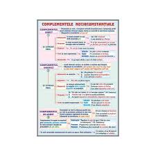 Fonetica 1 Complementele Necircumstantiale 1 In 2020 Directions Bullet Journal Verb
