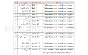 We did not find results for: 30 Contoh Ikhfa Syafawi Dalam Al Quran Beserta Surat Dan Ayatnya Ilmu Tajwid Lengkap