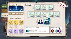 To unlock cecilia garden domain in genshin impact, first, you must solve the wolvendom puzzle and have made progress to a specific part of the game; As People Liked The Artfiact Domain Infographic Here Is One For Weapon Ascension Materials And Talent Books Genshin Impact