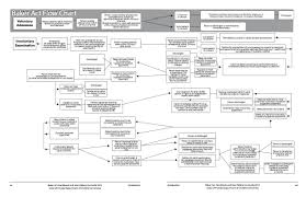 Baker Act Flow Chart Tabloid The Baker Act Mental