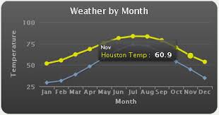 Django Chartit A Jquery Chart Plugin To Draw Cool Chart