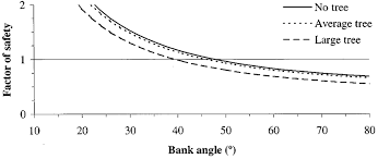 Stability Chart For Infinite Slope Stability Analysis See