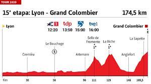 El tour de francia es una carrera de ciclismo en ruta por etapas que se celebra normalmente entre el 1 y el 23 de julio en francia, alemania, bélgica y luxemburgo. Tour De Francia 2020 Hoy Etapa 15 Perfil Y Recorrido As Com