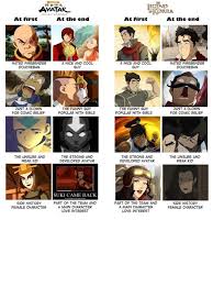 Genetics can also play a factor, but almost anyone could be a 10; No Spoilers Saw This Somewhere On Google On A Scale Of 1 10 How Accurate Is It Thelastairbender
