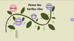 (a) kasih sayang seorang ibu terhadap anaknya. Pesan Ibu Beribu Ribu By Arash Sahar