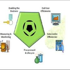 Buku mimpi 2d 3d 4d bergambar | erek erek. Pdf Little Things That Matters Green Information Technology Today A Review