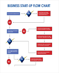 Business Flow Chart Kozen Jasonkellyphoto Co