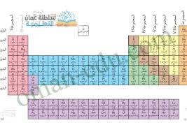 جدول الترتيب نتيجة الشوط الأول جدول مُفصَّل الأداء معدل الأهداف في المباراة عدد الجماهير. Ù…Ø±Ø§Ø¬Ø¹Ø© Ø§Ù„ÙˆØ­Ø¯Ø© Ø§Ù„Ø«Ø§Ù†ÙŠØ© Ø§Ù„ØªØ±ÙƒÙŠØ¨ Ø§Ù„Ø°Ø±ÙŠ Ø¥Ø¹Ø¯Ø§Ø¯ Ø£Ø³Ù…Ø§Ø¡ Ø§Ù„Ø­Ø§Ø±Ø«ÙŠØ©