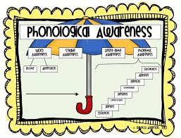 Struggling Readers Phonological Awareness Vs Phonemic Awareness Phonological Awareness Phonemic Awareness Phonological Awareness Activities