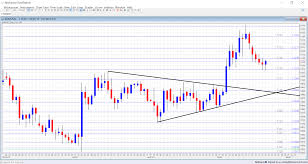 Forex News Euro Dollar Forex News The Economic Times