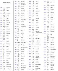 Glyphs And Meanings Google Search Small Geometric Tattoo Geometric Tattoo Meaning Tattoos With Meaning