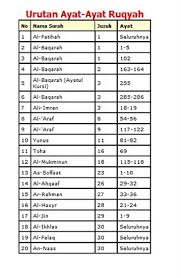 Perkataan tammat dlm ayat penawar (ruqyah)tu memang diulang 2 kali ye. My Promise Ayat Ruqyah For Islamic Exorcism Serendipity Of Serenity In The Mind Of A Childlike