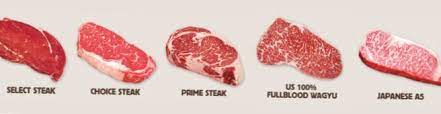 Difference Between Kobe And Wagyu Differbetween