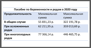 Vyplaty Pri Rozhdenii Rebenka V 2020 Godu Yuridicheskie Spravki I Konsultacii