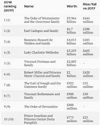 Mswati iii is the current king of swaziland who has a net worth of $100 million dollars. Africa S Three Richest Rulers Are Worth A Whopping R89 Billion 2oceansvibe News South African And International News