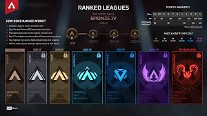 How To Rank Up Quickly In Apex Legends Ranked Play Similar with rocket league octane png. quickly in apex legends ranked play