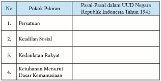 Tugas buku uma kelompok 2. Tugas Pkn Kelas Ix Tugas Kelompok 2 2 Halaman 46 Kurikulum 2013 Beserta Jawabannya Solidar Aslaemi