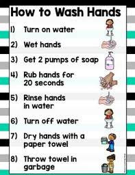 Washing Hands Poster In 2020 Teachers Pay Teachers Seller Elementary Lesson Education Lessons