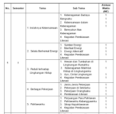 Saat ini admin sharekan program tahunan dan program semester k13 revisi 201. Prota Kelas 4 Kurikulum 2013 Revisi Beserta Promes