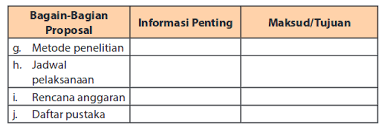 Tugas Secara Berkelompok Cermatilah Kembali Contoh Proposal Di Atas Operator Sekolah