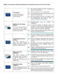 Travel Solutions On Paper White Paper Presents