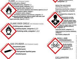 Ghs Pictogram Posters Health And Safety Poster Safety Management System Pictogram