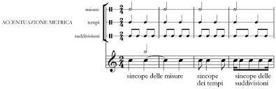 Síncope from the english syncope nm nombre masculino: Sincope Musica Wikipedia