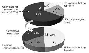 View mutual fund news, mutual fund market and mutual fund interest rates. Fine Particle Fraction Fpf Of The Dose Delivered From Dry Powder Download Scientific Diagram