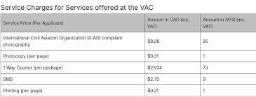 The canada visa application centre in jamaica will be closed on the 26 october 2020 due to inclement weather. Canada Visa From Malaysia How To Apply For Canada Visitor Visa Application And Requirements Guide Visa Reservation