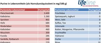 10 downloads 165 views 182kb size. Purintabelle Zum Ausdrucken Hier Als Pdf Zum Download