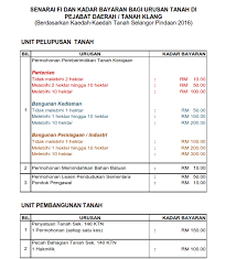Pejabat daerah / tanah kuala langat. Https Www Selangor Gov My Klang Php Pages View 663