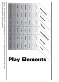 Scott Eberle S Elements Of Play In 2020 Emotional Development Why Is Play Important Element Chart
