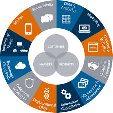 Dprism Digital Maturity Index Www Extentia Com