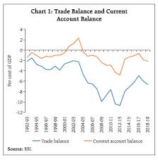 Reserve Bank Of India Rbi Bulletin